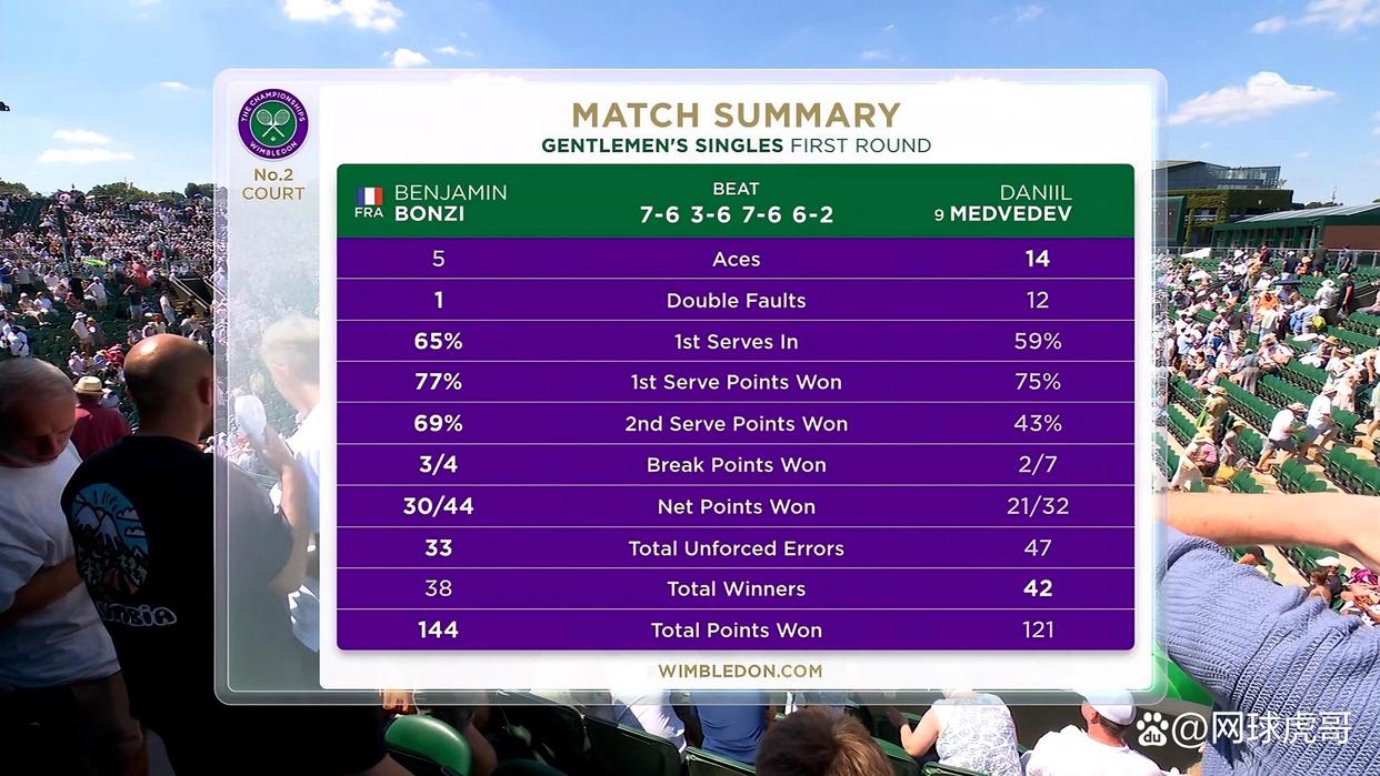 开云APP-年终总决赛完胜温网，梅德韦杰夫带队取胜